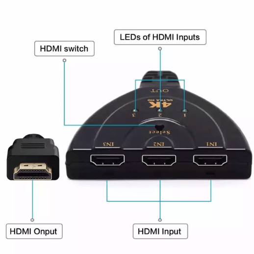 HDMI selector for 3 inputs
